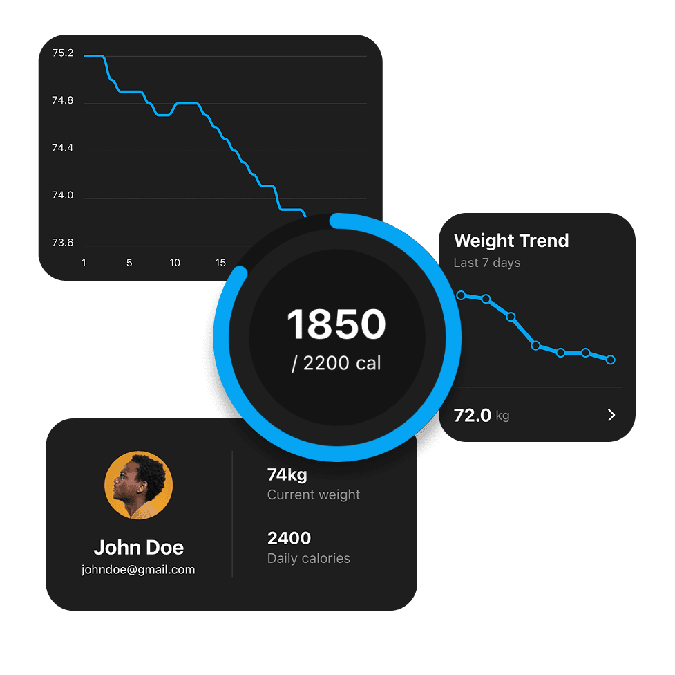 Caloria Template Components