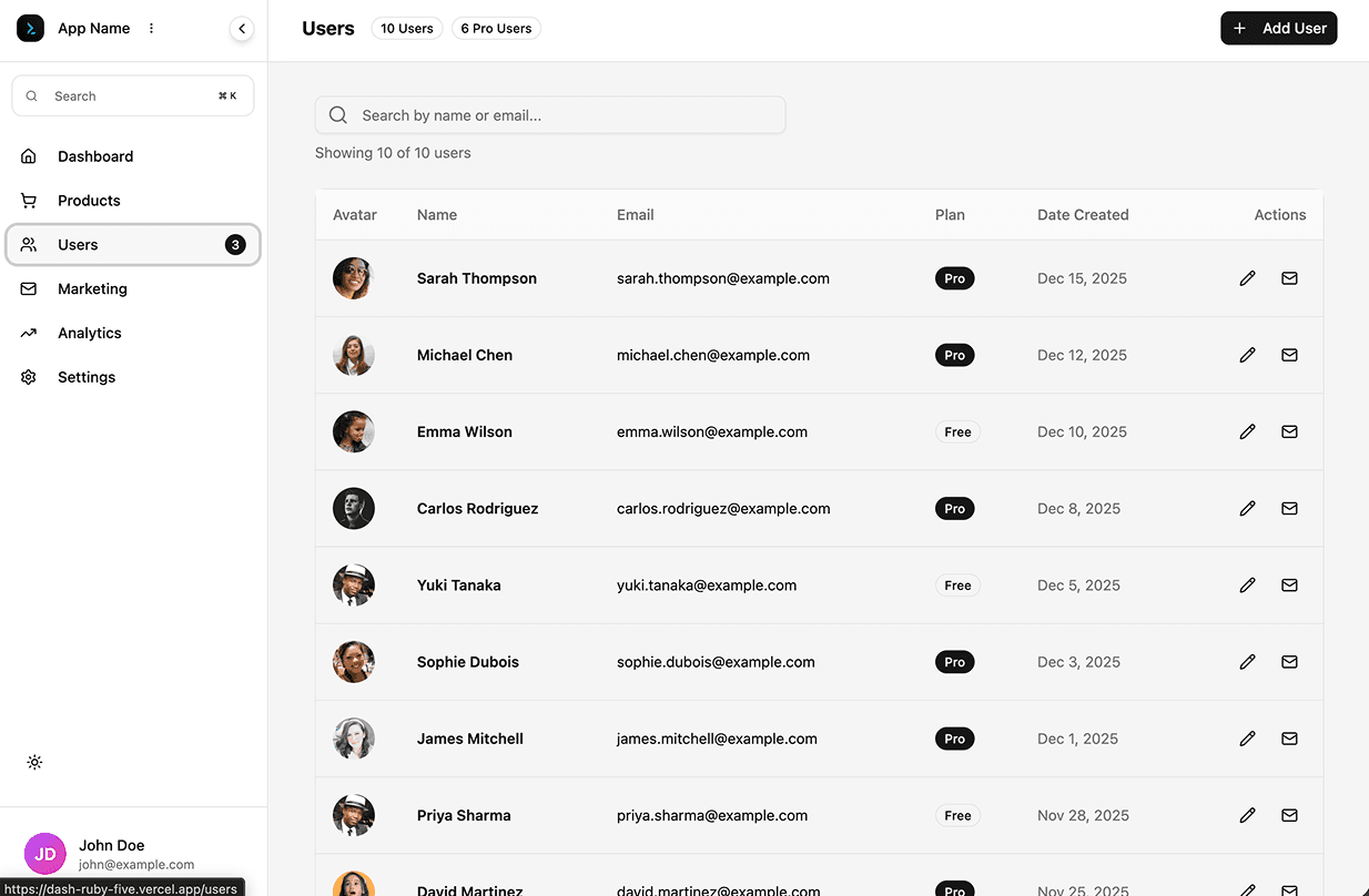 User Management