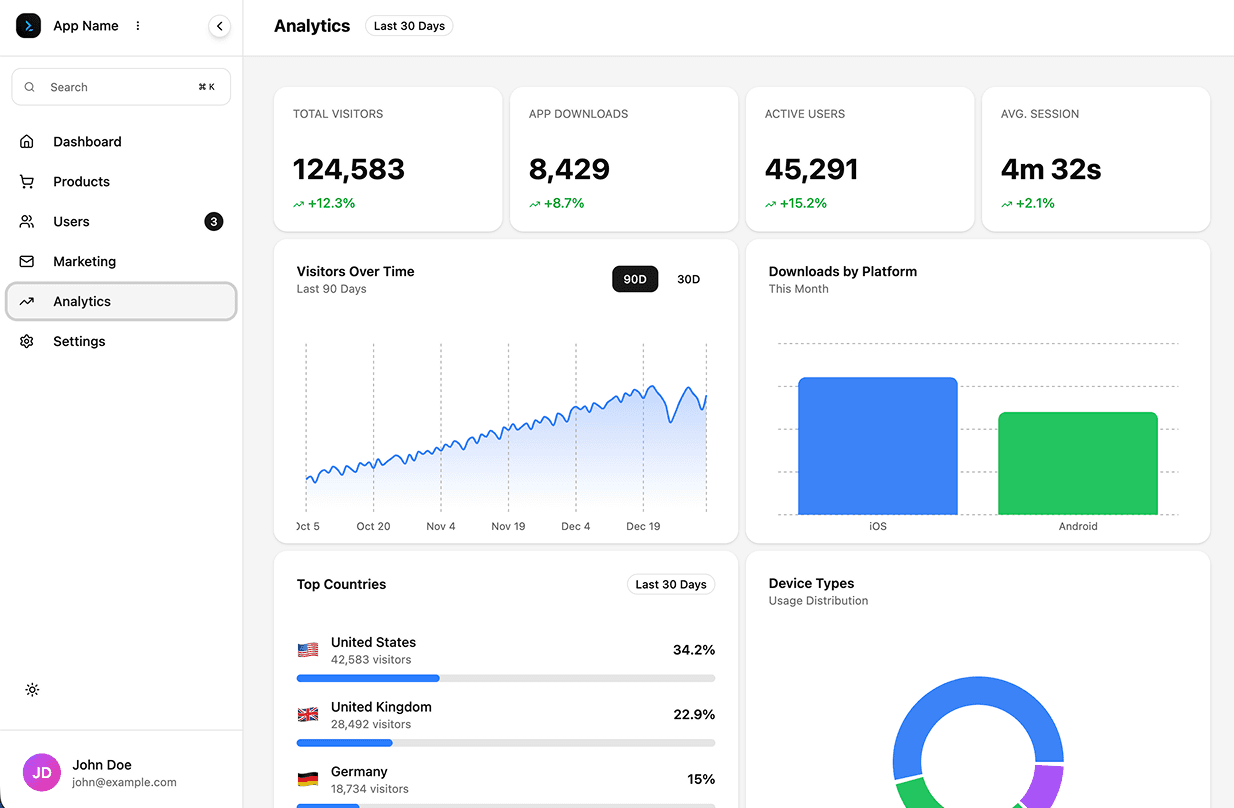 Marketing Stats